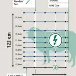 Filet de clôture pour mouton OviNet Maxi H 122 cm x L 50 m (10 fils)