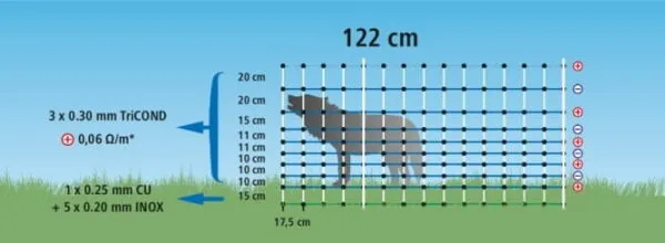 Filet de clôture pour mouton OviNet Maxi H 122 cm x L 50 m (10 fils) – Image 3