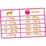 Croquettes pour chien adulte Versele-Laga Classic Agneau & Riz - 20 kg – Image 3