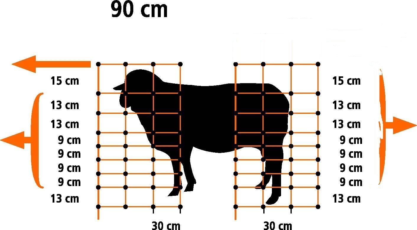 filet-avec-rigidificateurs-9-fils-titan-kombi-cloture-pour-mouton-chevre-h93cm-l50m-14-piquets.jpg Filet de clôture électrifiable rigide Titan Kombi pour mouton et chèvre H 93 cm x L 50 m (9 fils, 14 piquets) – Image 1